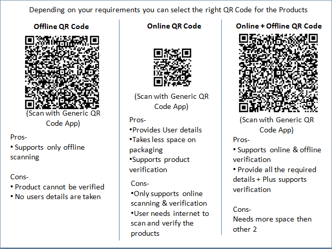 QR Codes for Crop protection products
