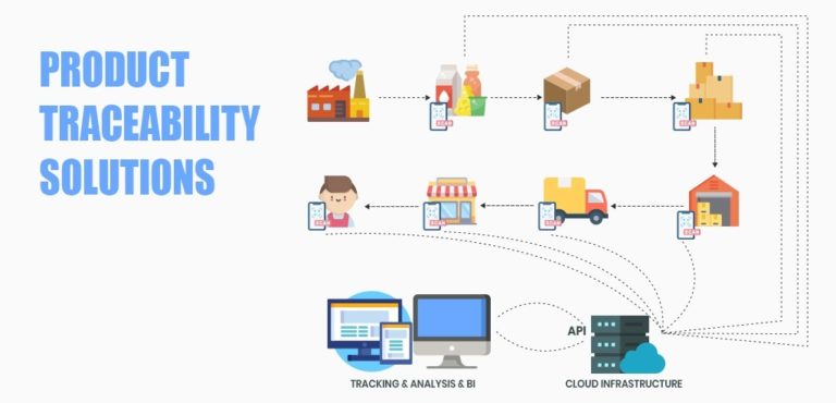 Product Traceability Solutions - LetsVeriFy - Traceability Experts