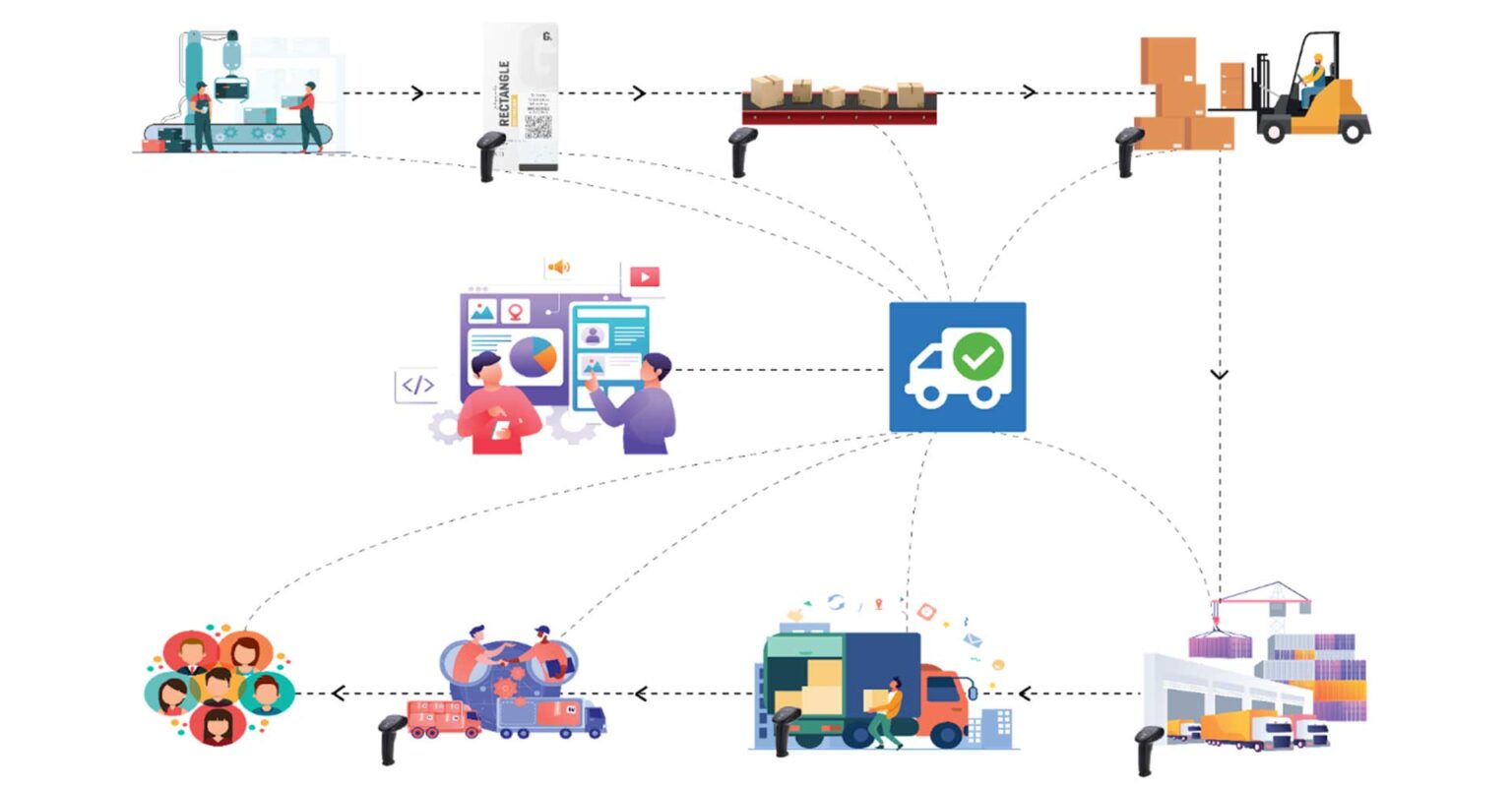 QR Based Track and Trace Solutions - LetsVeriFy